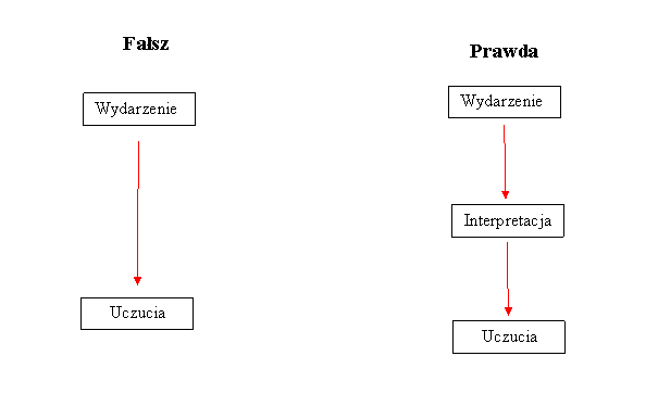 Znaczenie interpretacji